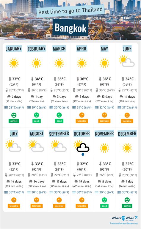 yr no bangkok|Weather Bangkok .